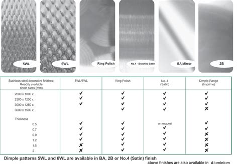 surface finish sheet metal|types of metal finish chart.